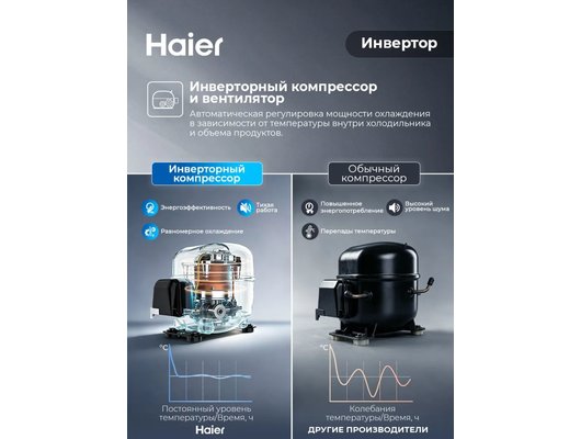 Холодильник HAIER HB19FMAARU No Frost инверторный